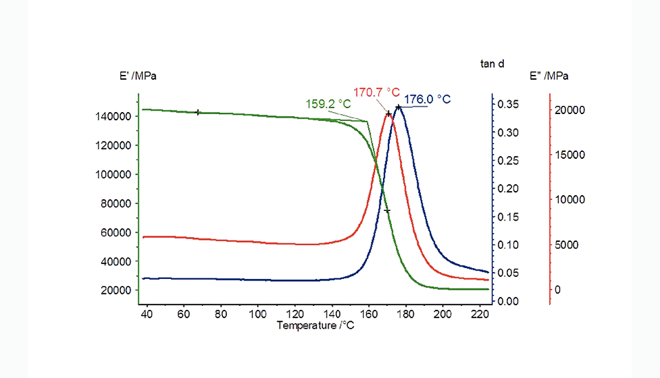 DMA 303 Eplexor®动态热机械分析仪